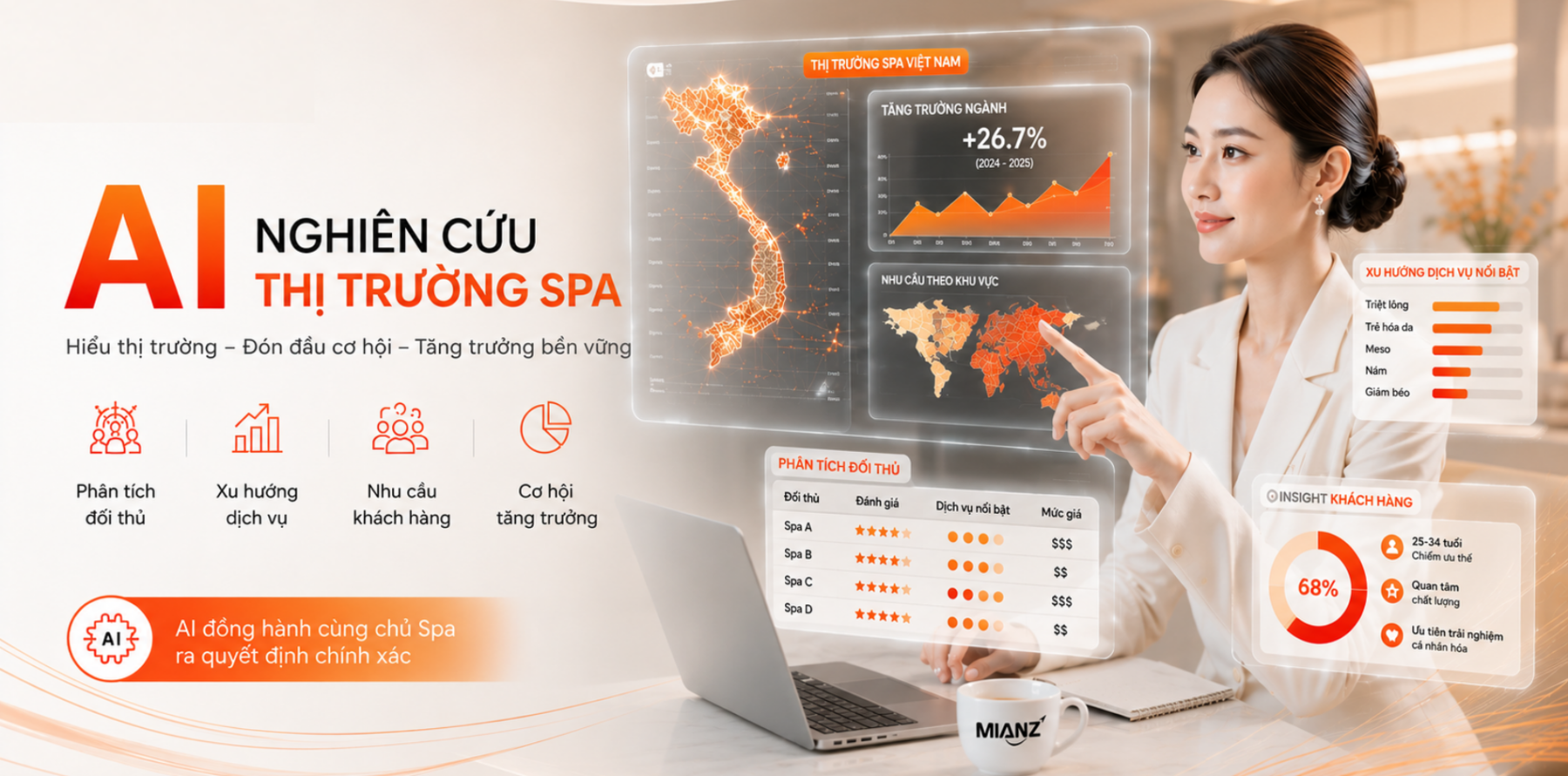 AI MIANZ nghiên cứu thị trường, nghiên cứu đối thủ cho Spa